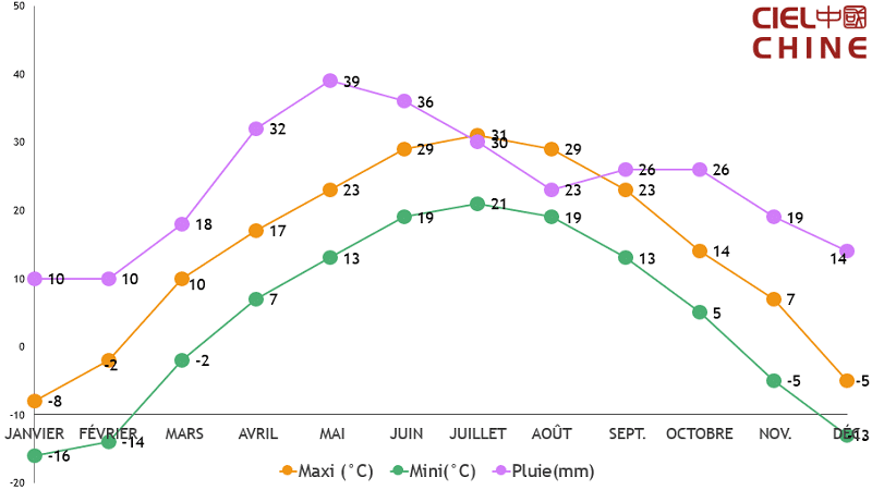 Xinjiang Temperature Ciel Chine