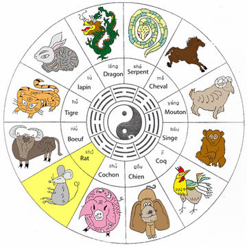 signes-chinois