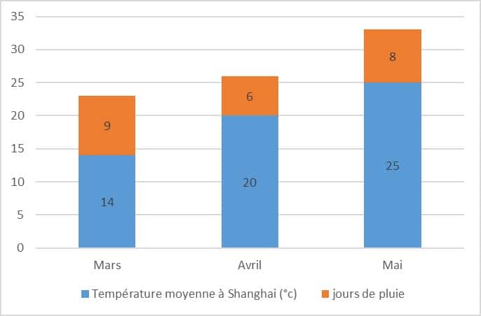 printemps-chine