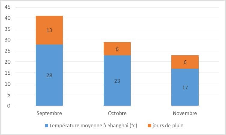 automne-chine