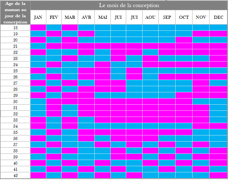 calendrier chinois grossesse 2023