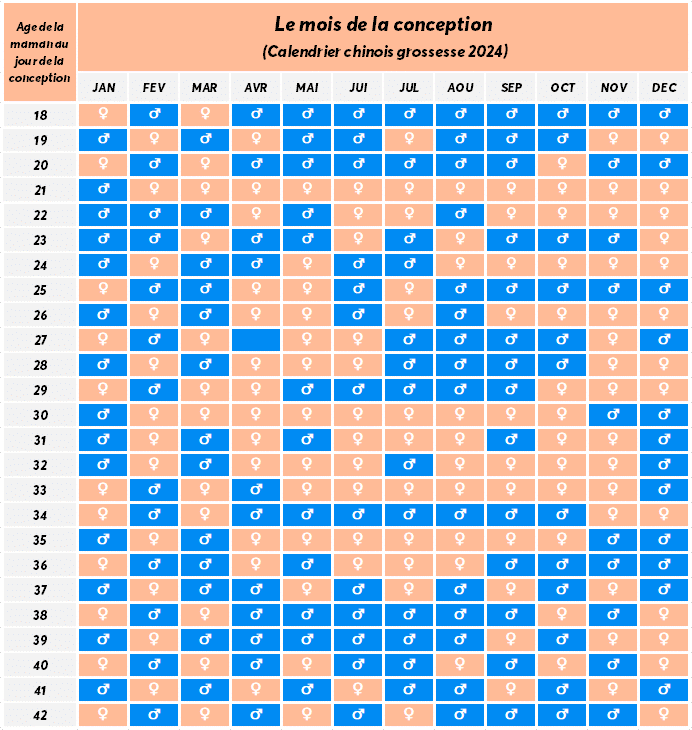 Calendrier chinois -  France