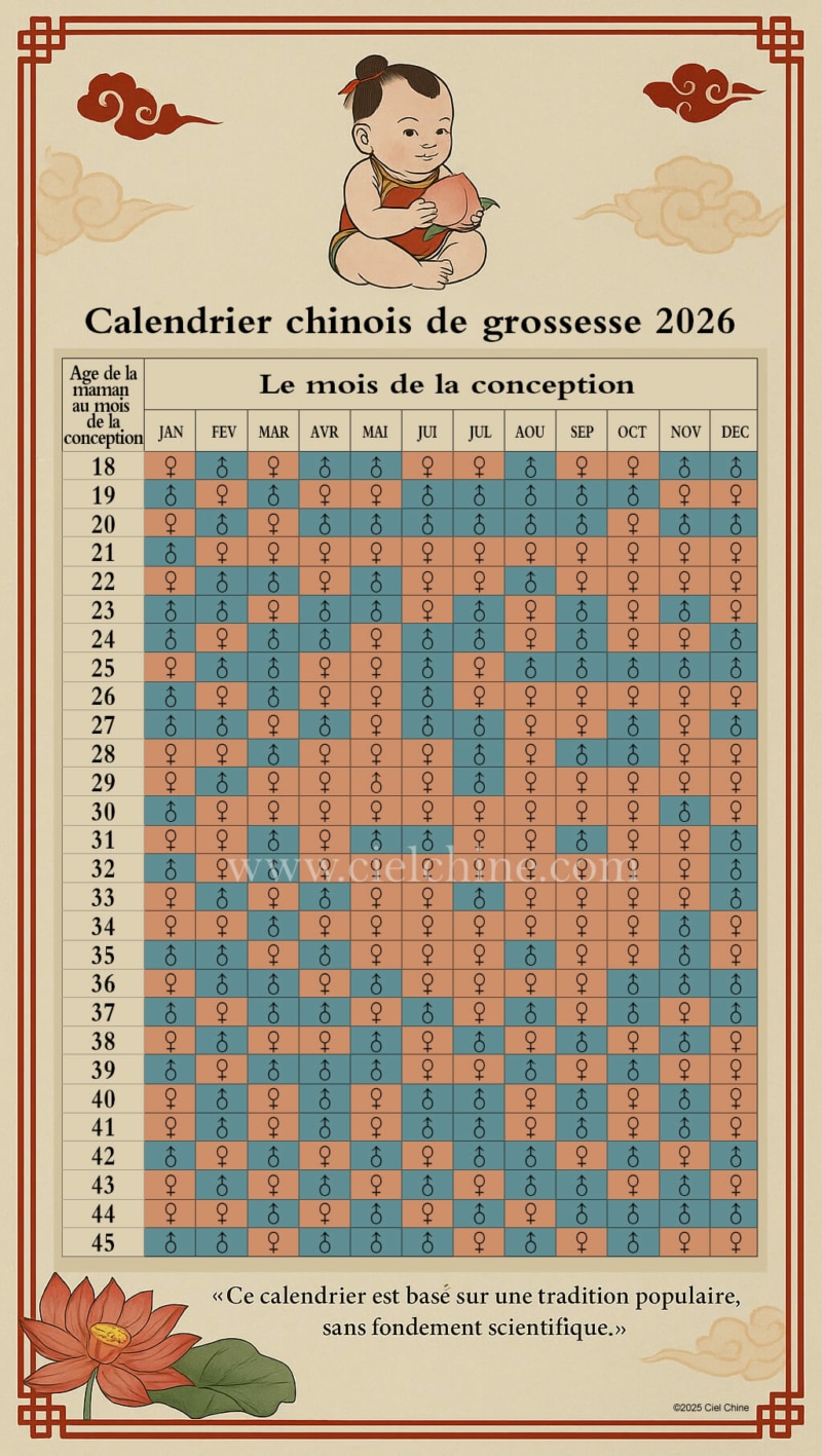 calendrier chinois grossesse 2026 calendrier chinois grossesse 2026