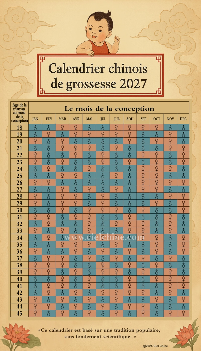 calendrier chinois grossesse 2027 calendrier chinois grossesse 2027